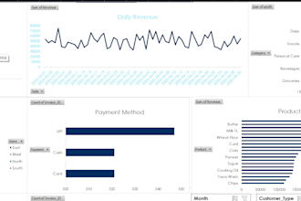 create an interactive dashboard with pivot tables and charts