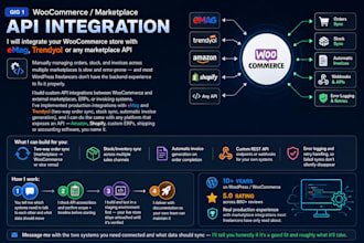 integrate your woocommerce store with any marketplace API