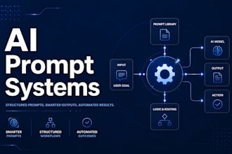 build custom ai prompt systems for your content workflow