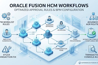 configure oracle fusion hcm approval rules and bpm worklist