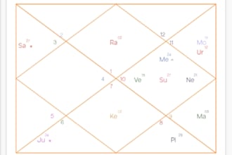 do analysis and advice based on your birth chart