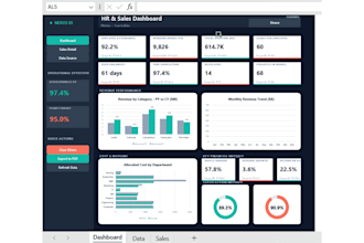 design a professional excel dashboard with dynamic charts and kpis