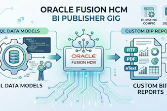 build oracle fusion hcm bi publisher reports