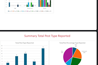 analyze your data and create professional trend analysis reports