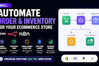 automate order and inventory for your ecommerce store using n8n