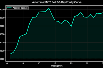 build custom mt5 trading bots and financial performance trackers