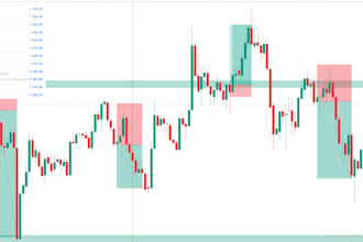 share daily forex and gold trade setups on telegram
