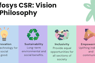 create canva presentations, infographics and diagrams