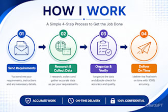 be your virtual assistant for admin support and web research
