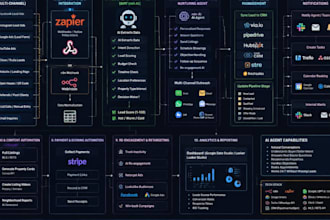 build a real estate leed up ai agent with n8n zapier or make automation follow