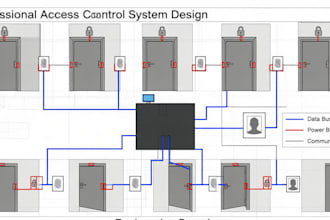 design your access control and intercom security system