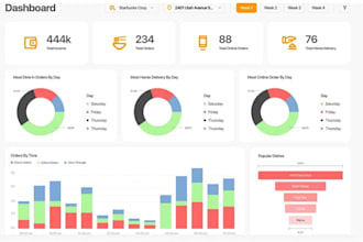 professional power bi dashboards and reports
