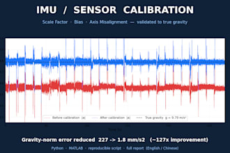 calibrate and analyze your imu and sensor data