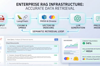 build advanced rag pipelines and custom ai search engines