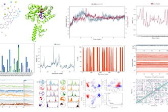 do bioinformatics analysis related with computational drug designing cadd