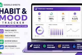 create a habit tracker, productivity dashboard and goal planner in google sheet