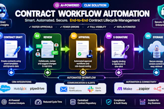 develop ai powered contract lifecycle management legal automation platform