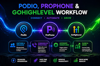 be your custom CRM workflow with podio, prophone and gohighlevel
