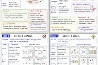 research topics, turn them into clear fact sheets or notes
