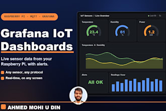 build a real time grafana, pi dashboard for iot sensor data