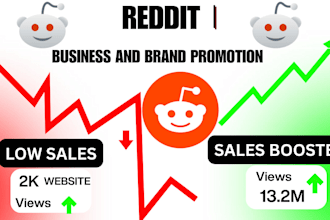 promote website ecommerce product, saas marketing ads, app with reddit seo post