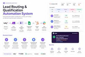 automate CRM lead routing and sales workflows with make com