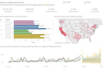 do data analysis, visualization, and build dashboards using python and tableau