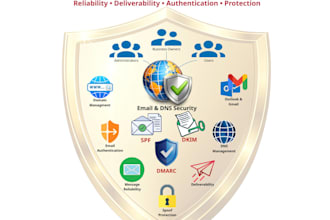 troubleshoot and fix spf dkim dmarc mx and dns records