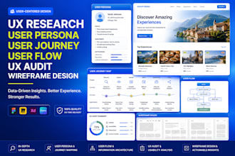 do UX research, user persona, user journey, user flow, UX audit wireframe design