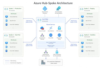 design a cloud framework with security governance and resiliency