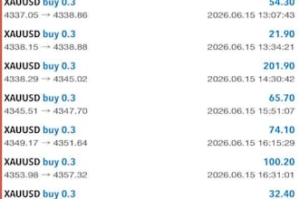 setup automated forex scapling bot, forex bot, forex robot, trading bot, bot ea