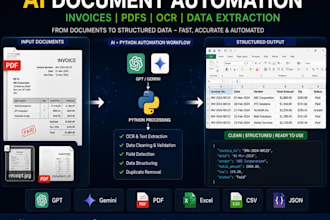 create ai invoice and PDF data extraction automation