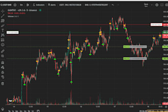 build profitable trading bot, forex bot, crypto trading bot, hft with zero ri sk