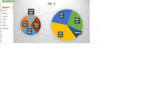 do power bi data cleaning and dax measures