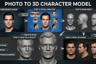 convert 2d to 3d head model 2d to 3d character model image for stl printing