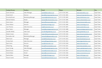 build a targeted b2b lead list for your business