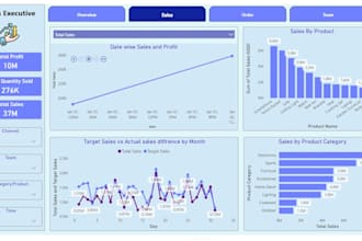 create power bi dashboards and data visualizations