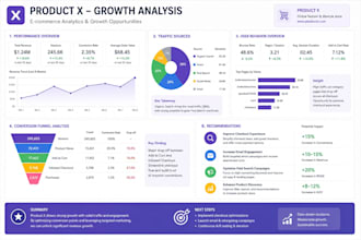 create a growth strategy for your product
