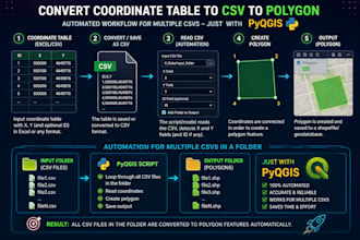 automate gis tasks with python and pyqgis