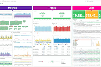 implement datadog observability with apm dashboards and alerting