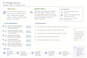 define ai product strategy and roadmap