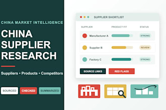 research chinese suppliers products or competitors and summarize in english