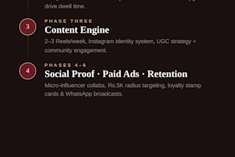 manage your social media create content and run meta ads