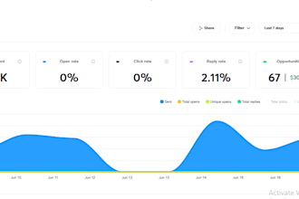 setup instantly cold outreach email warmup manage campaigns