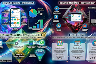 marketing para tu emprendimiento