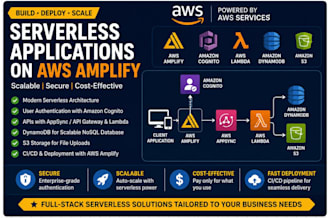build full stack serverless apps with AWS amplify