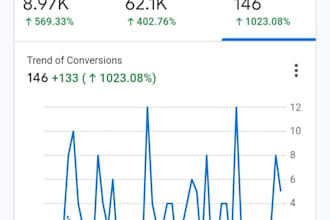 manage and optimize your facebook ads for conversion