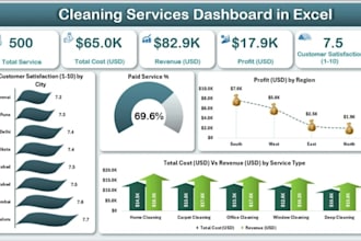 clean format and automate your messy excel data