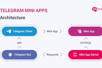 telegram mini app, mini app, telegram, telegram bot, telegram mini app
