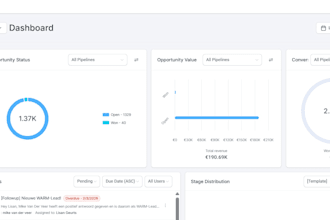 create gohighlevel workflows, automations ,sales pipelines
